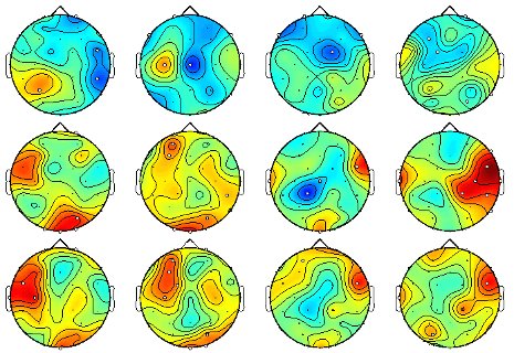 https://www.eecs.qmul.ac.uk/mmv/datasets/deap/img/brains.jpg