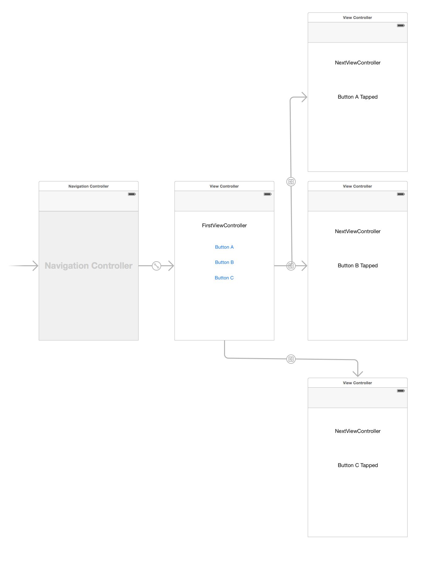 navigation-layout