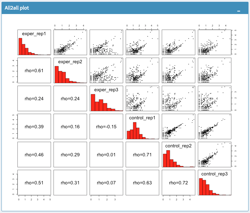 Figure 23. intro qc all2all