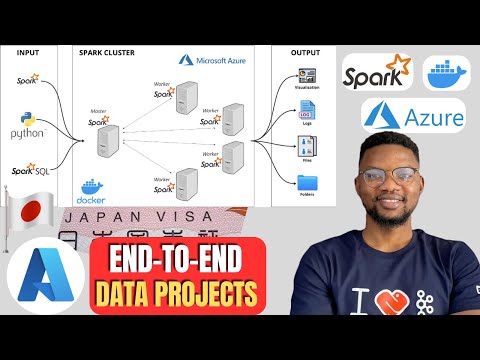 Japan Visa Analysis: Azure Data End to End Data Engineering