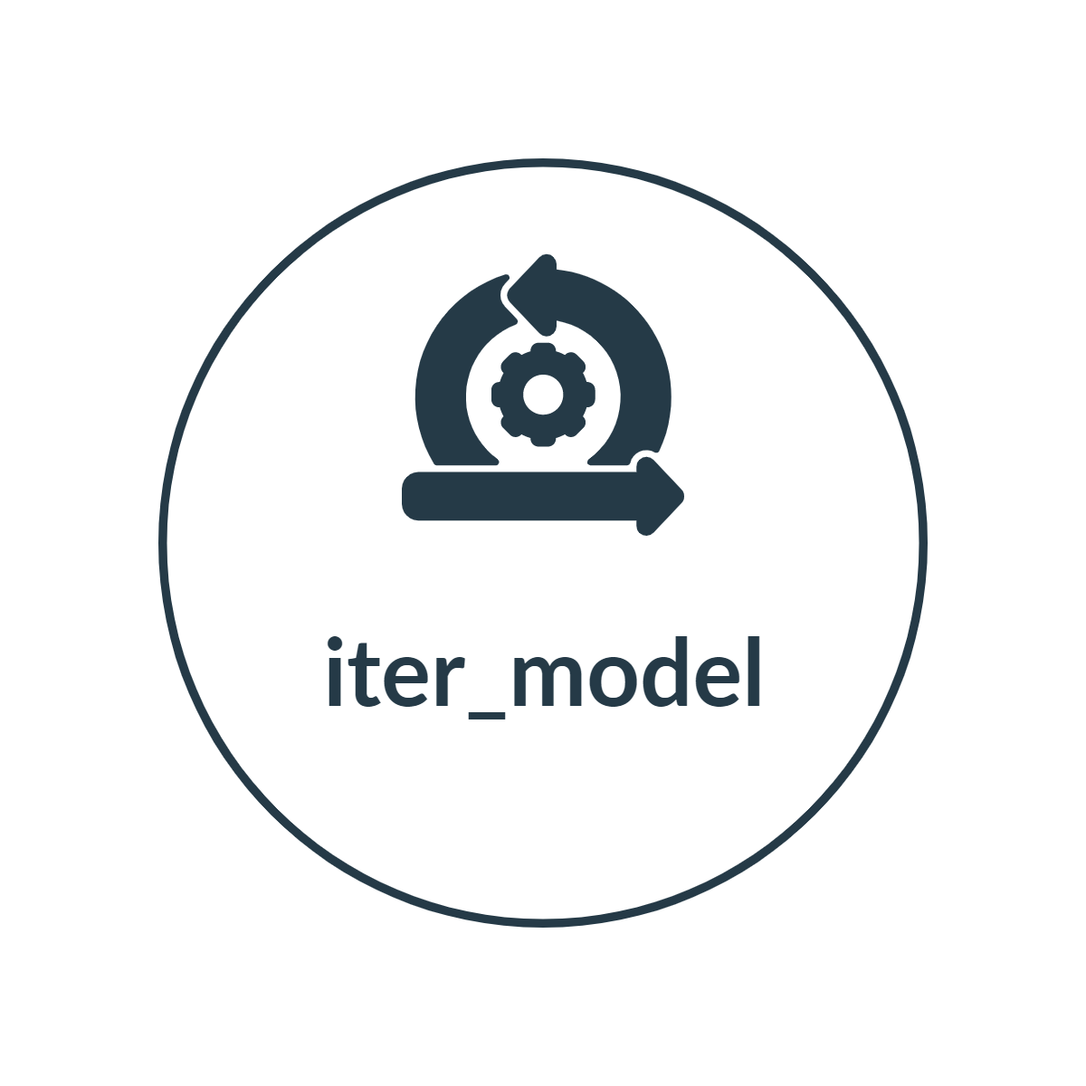 IterModel