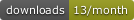 PyPI Downloads