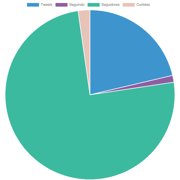 Spreadsheet