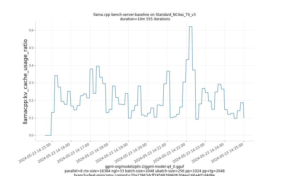 kv_cache_usage_ratio