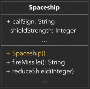 UML with constructor