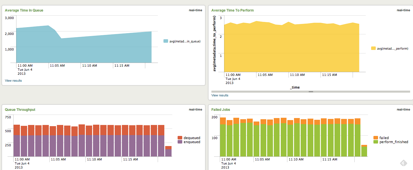 splunk dashboard