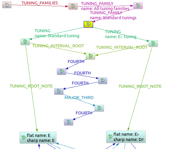 Tunings