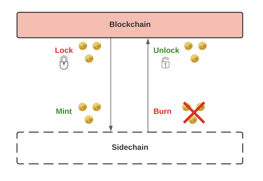 Sidechains 2