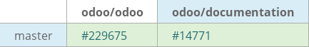 Pull request status dashboard