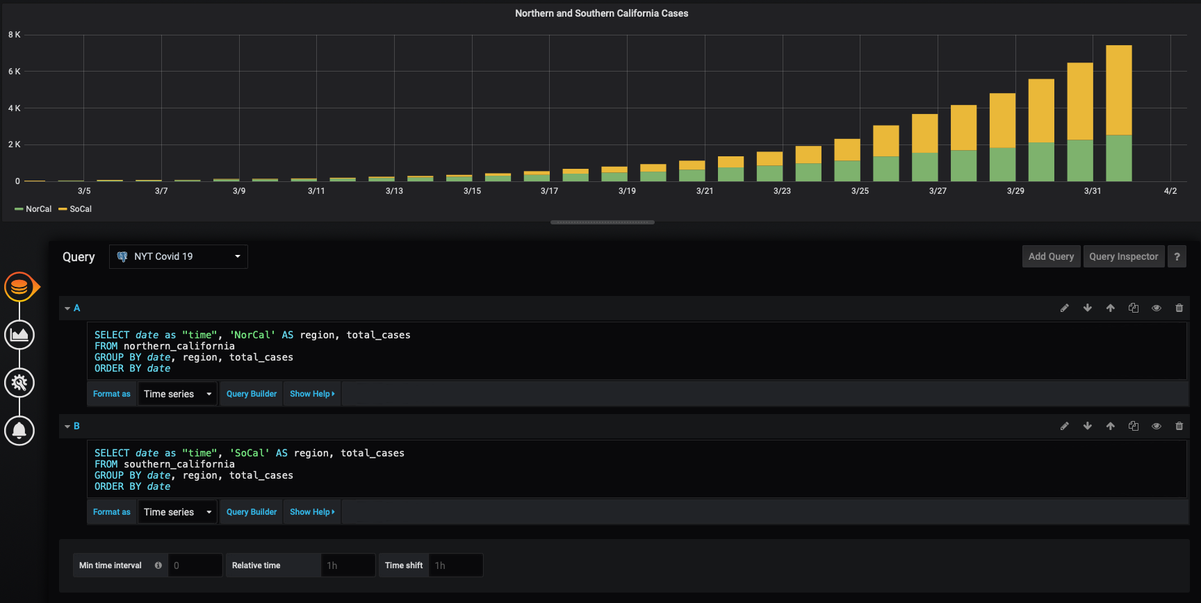 Graph + Query of NorCal vs SoCal confirmed cases