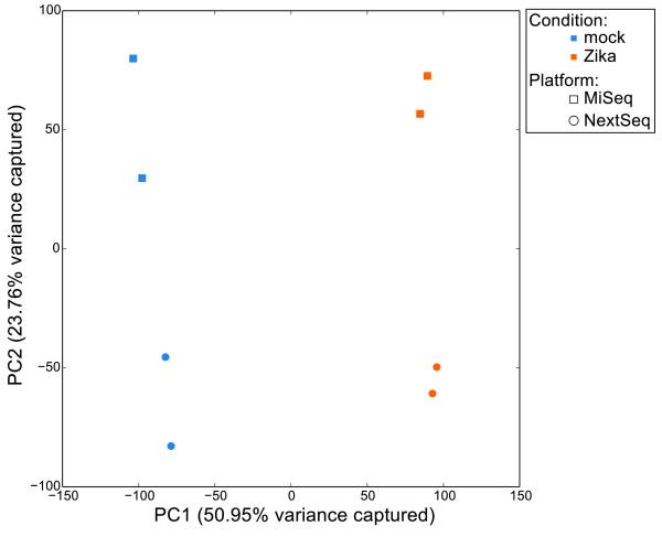 https://www.ncbi.nlm.nih.gov/pmc/articles/PMC4972086/figure/f1/