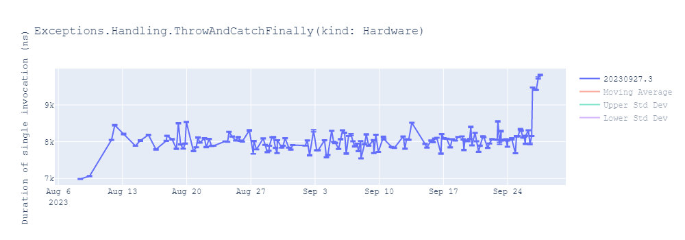 graph