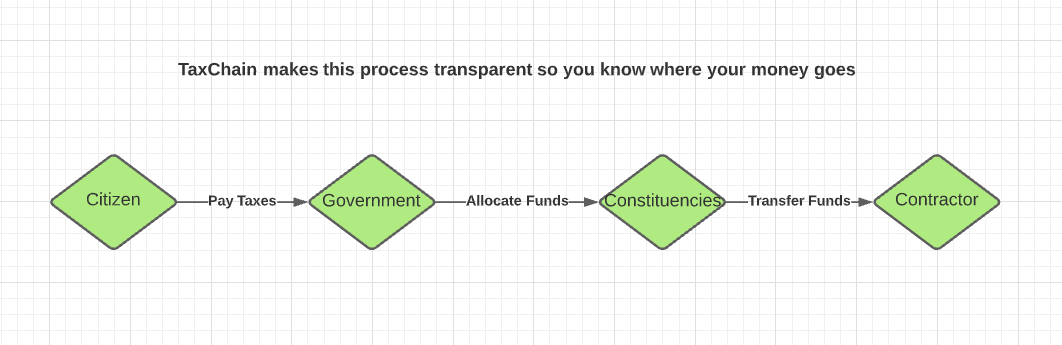 Flowchart