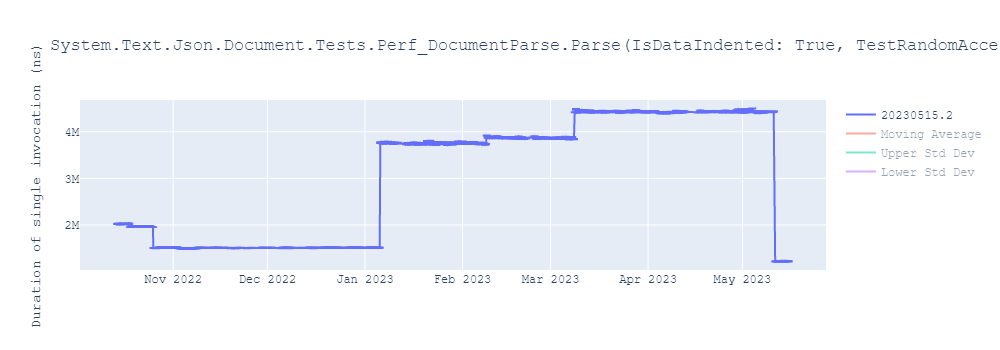 graph