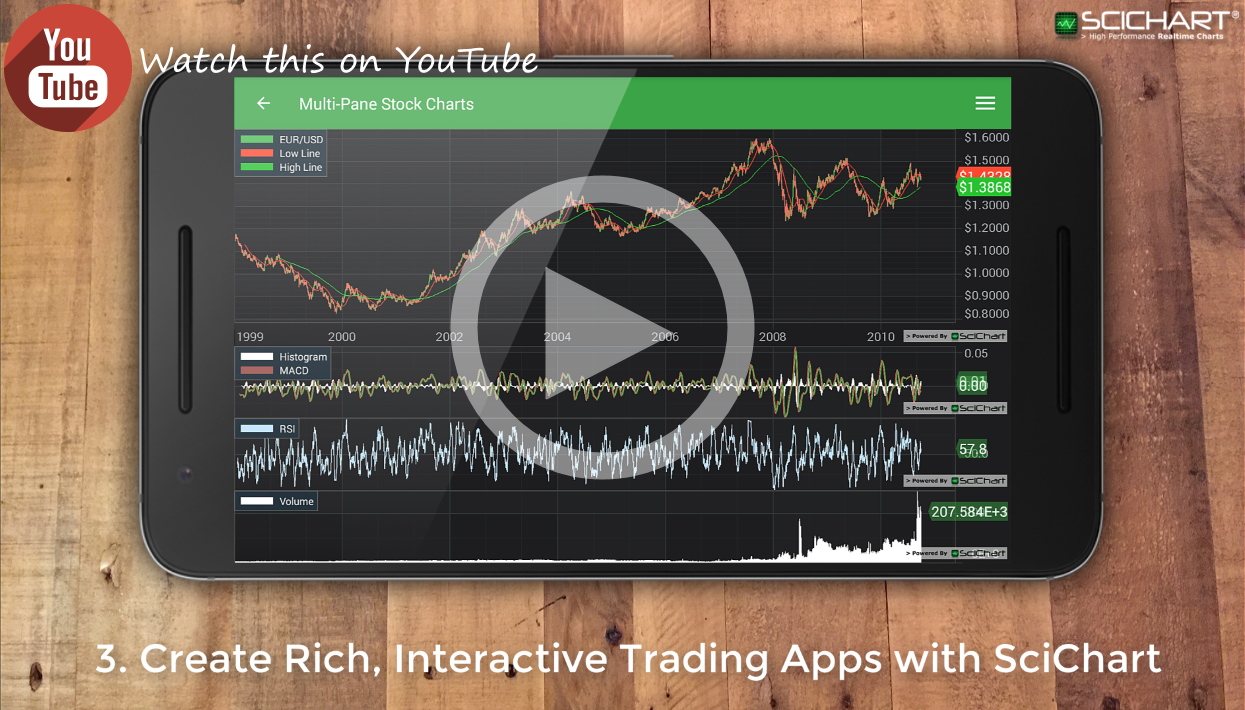 SciChart Android Charts Video