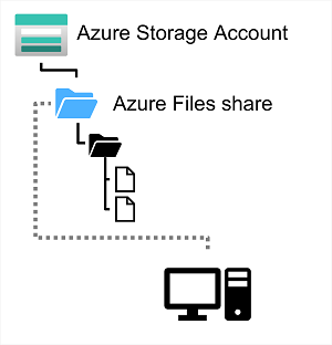 azure-files