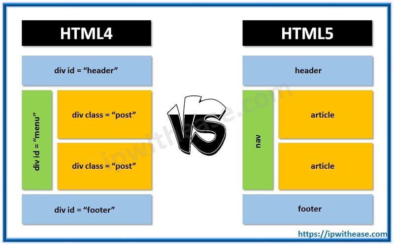 HTML-Design