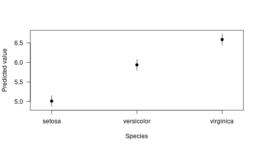 plot of chunk cplot2