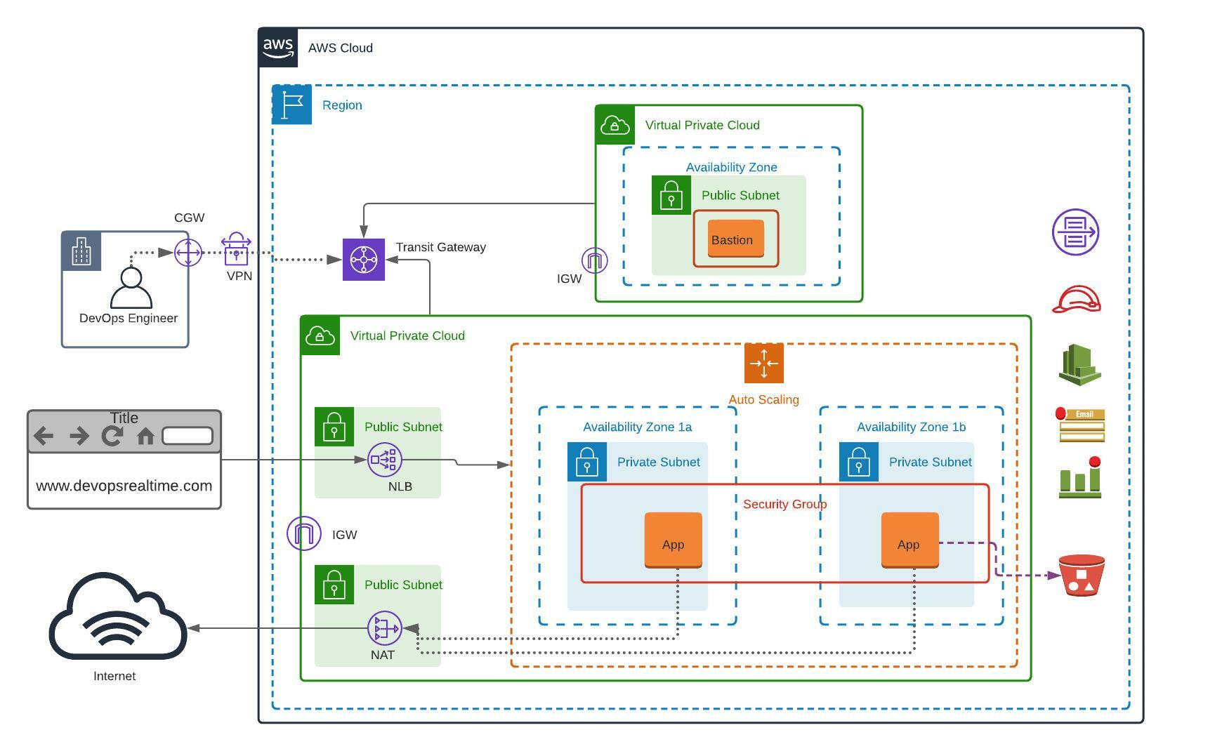 AWS-Cloud