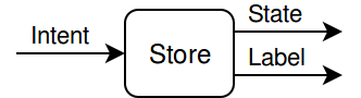 Store