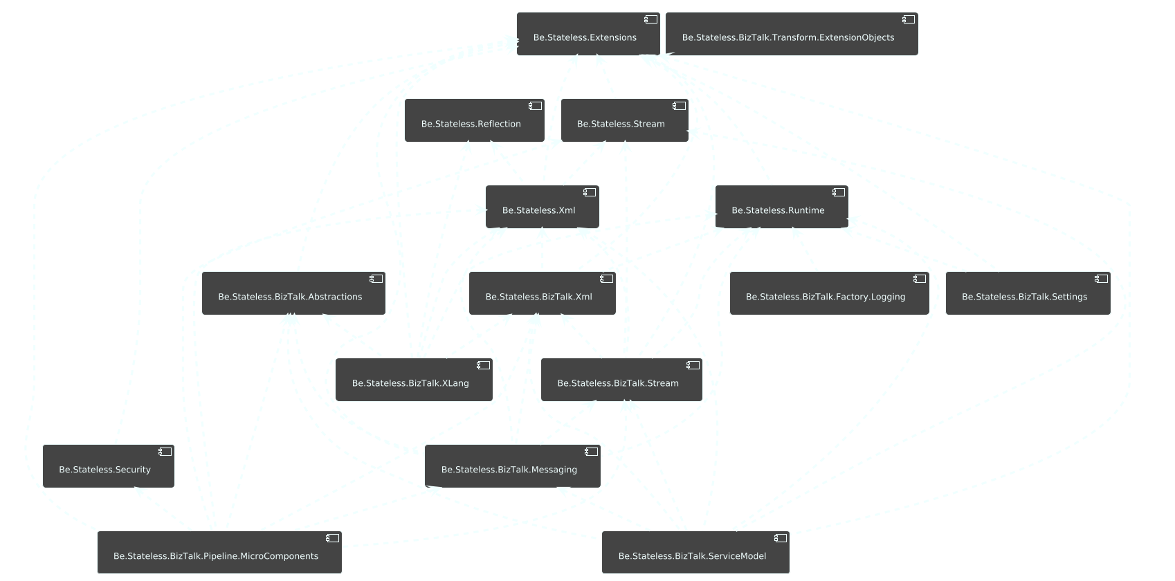 Component Diagram