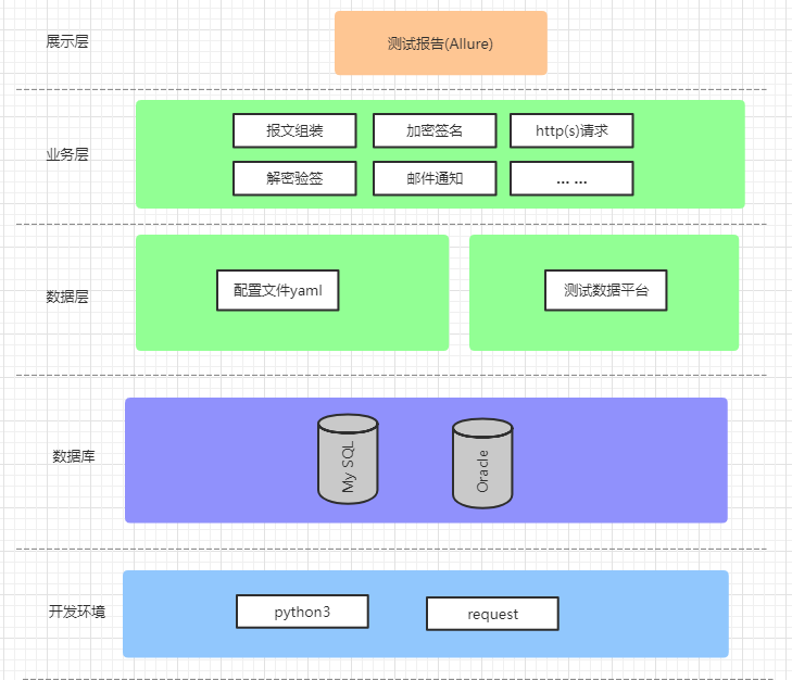 JYTes组织结构.png