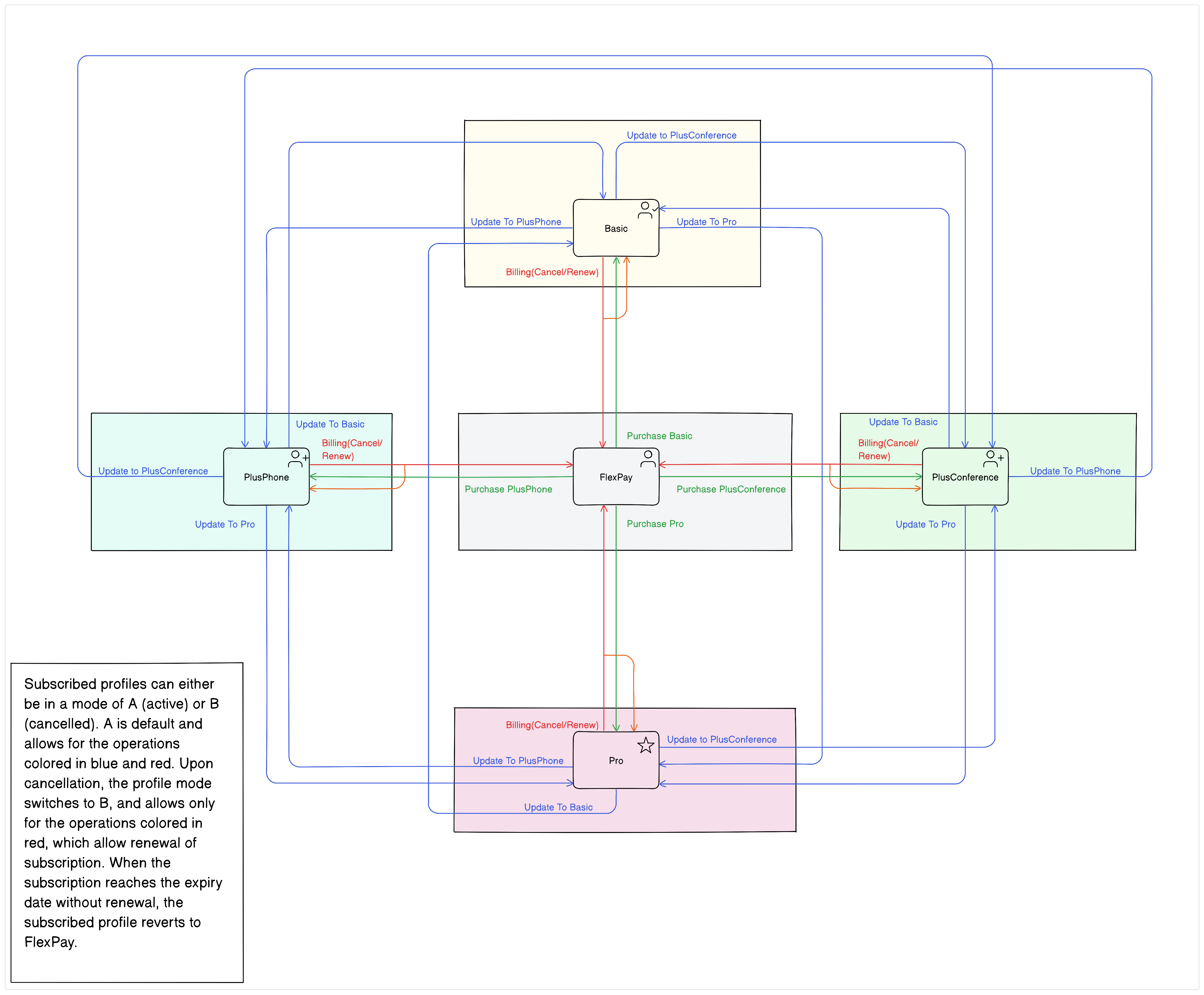 subscription diagram