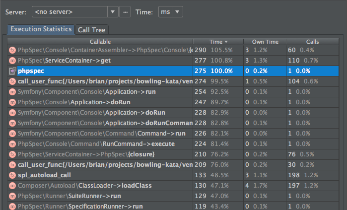 phpspec performance