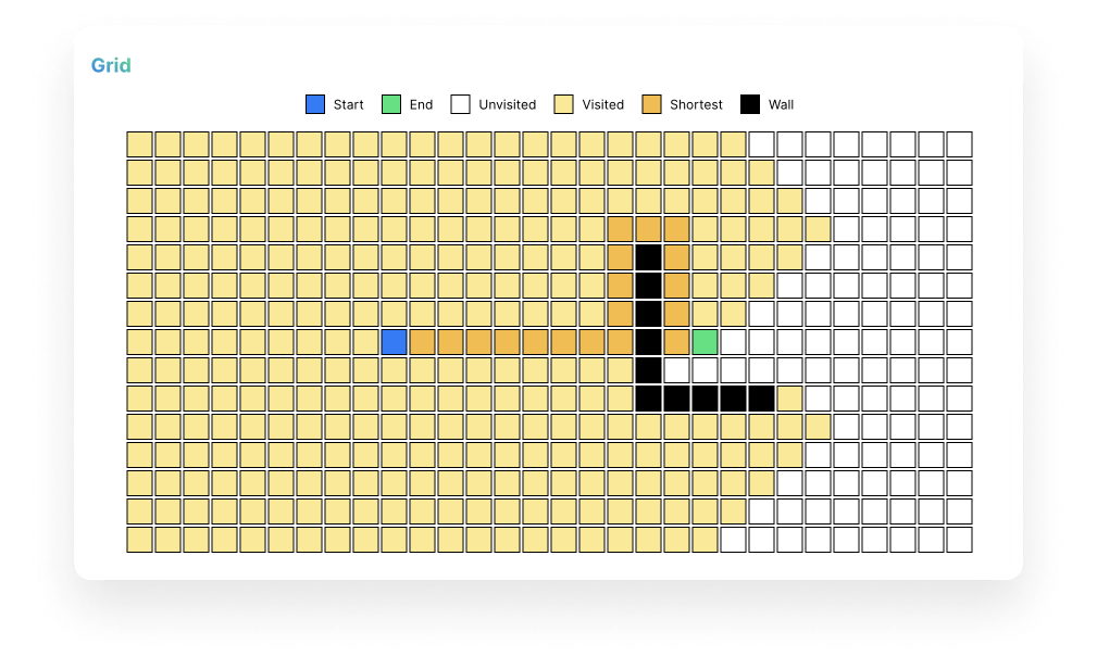 Visualization of Dijkstra's algorithm