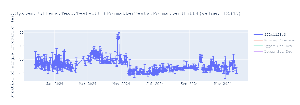 graph