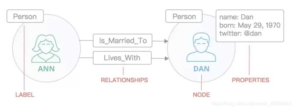 Neo4j