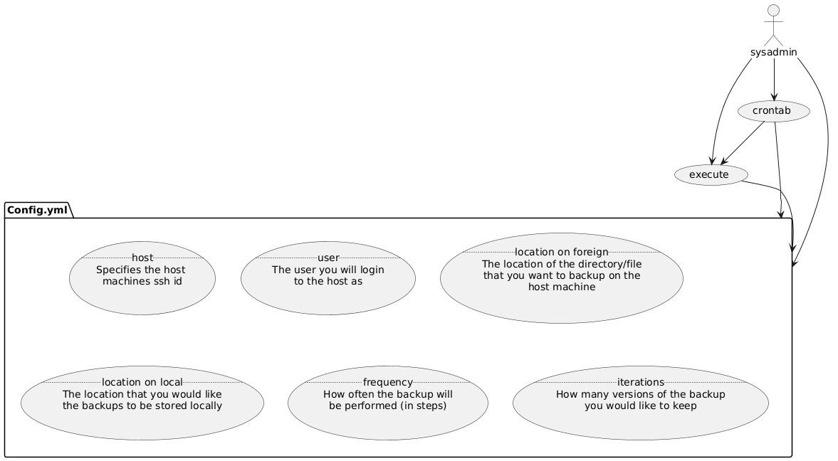 use-case-diagram