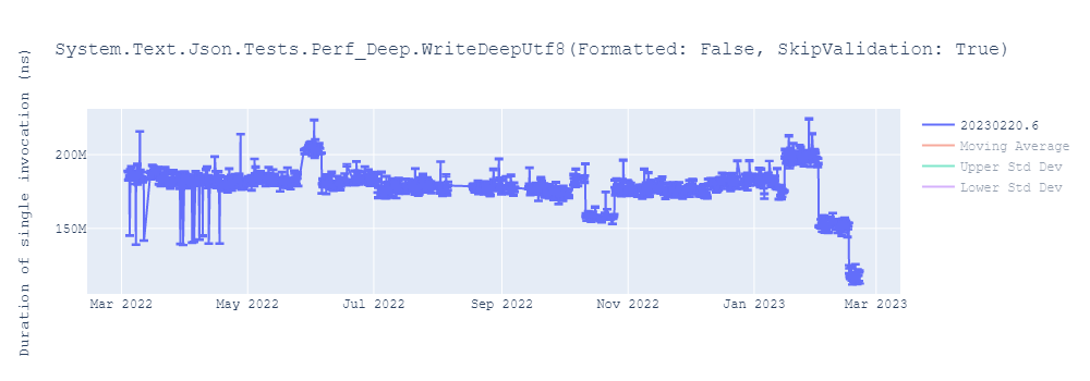 graph