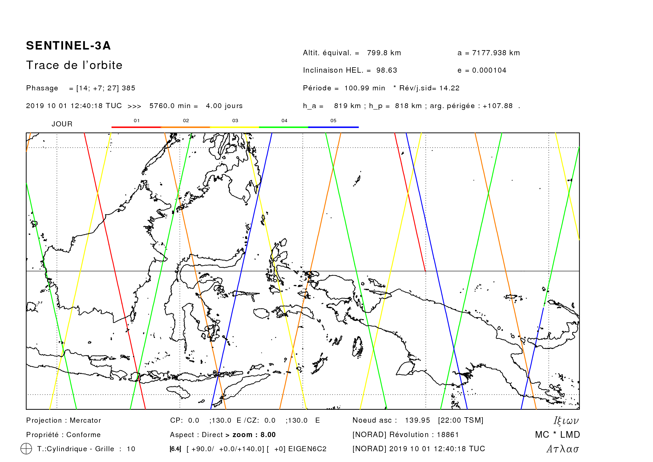 Ground track of Sentinel-3A over one subcycle