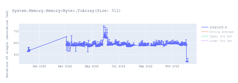 graph