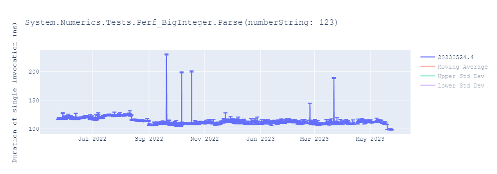 graph