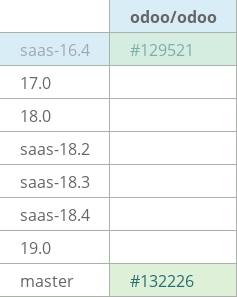 Pull request status dashboard