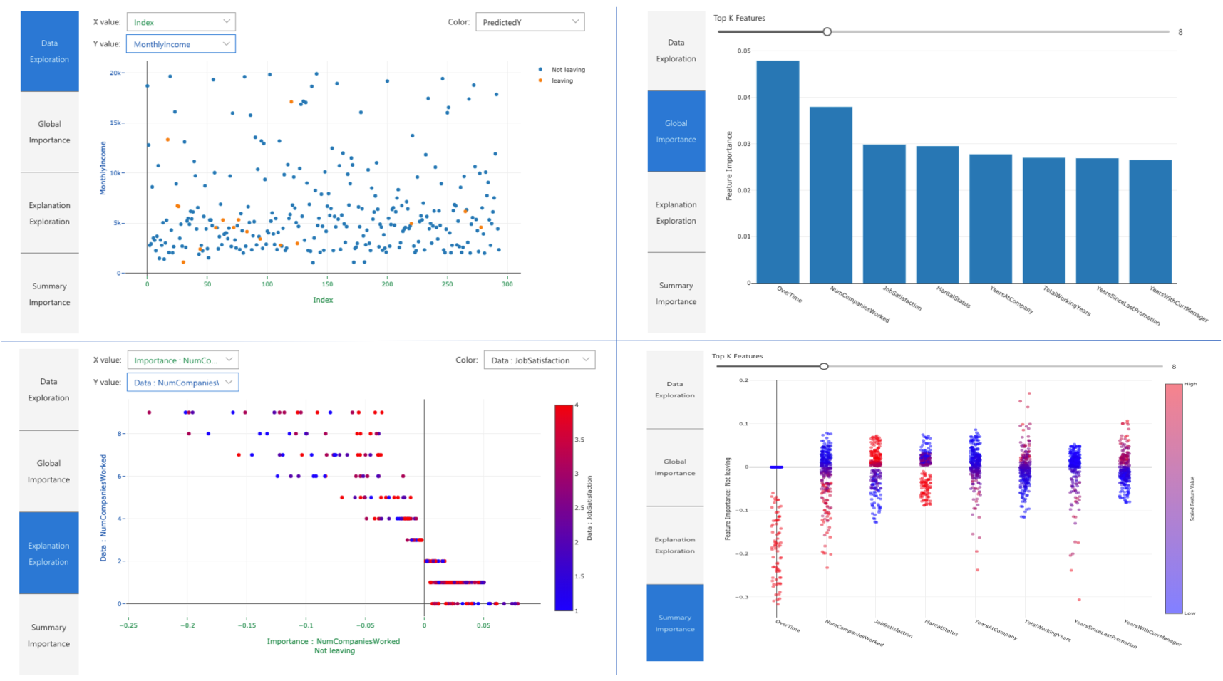 Visualization Dashboard Global