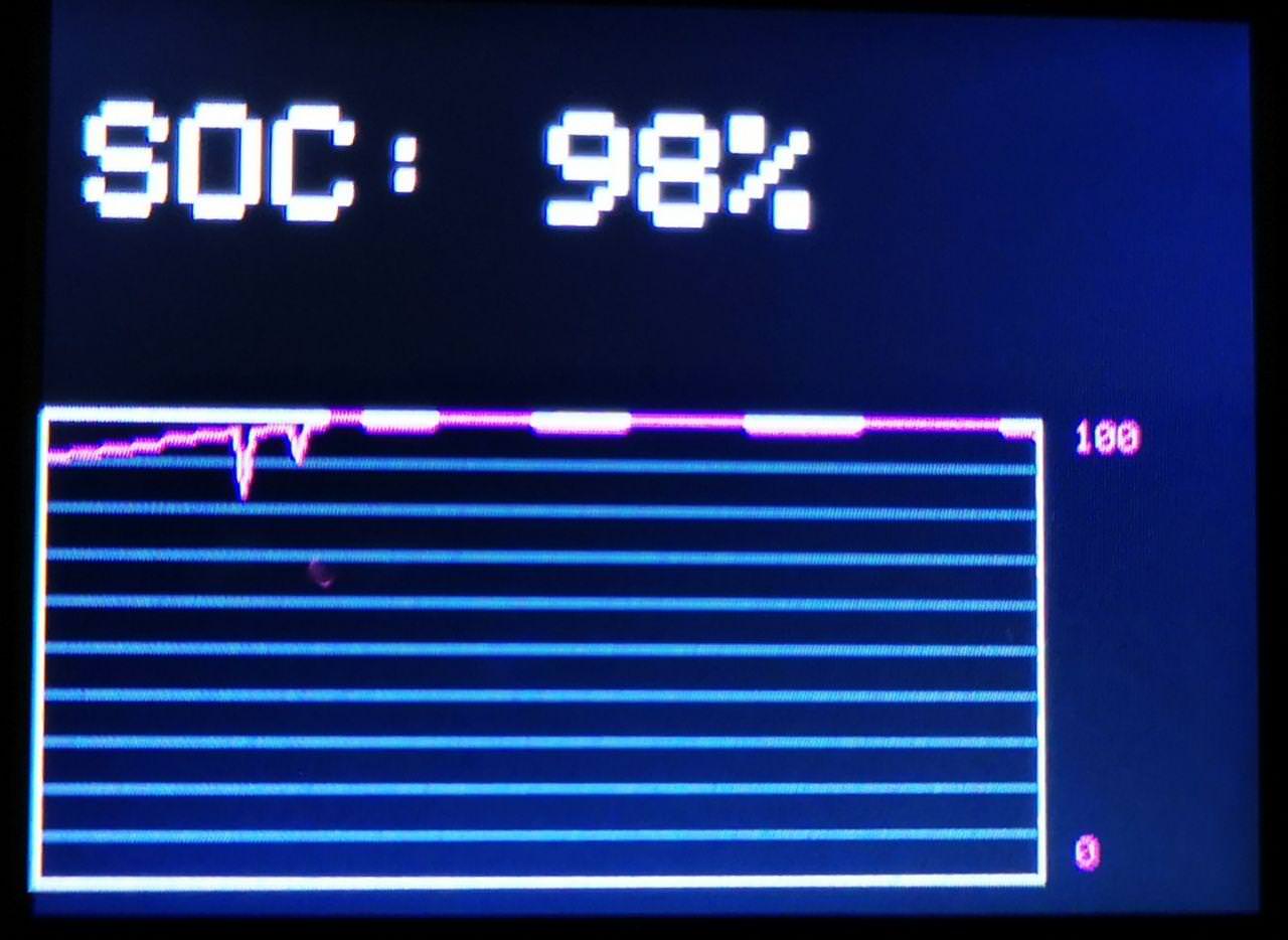 Battery State of Charge graph