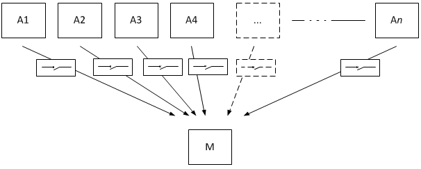 multiple upstream nodes calling downstream with independent circuit breakers