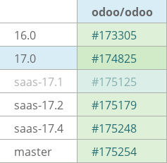 Pull request status dashboard