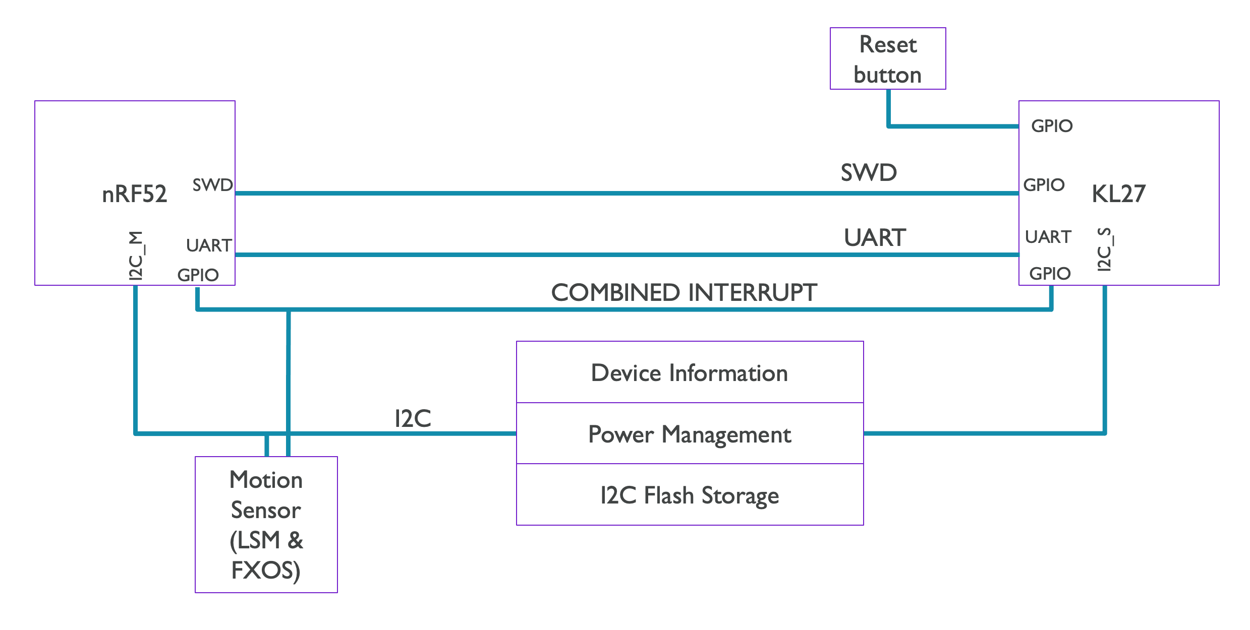 I2C Diagram