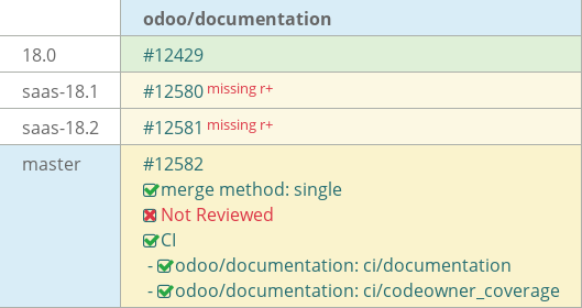 Pull request status dashboard