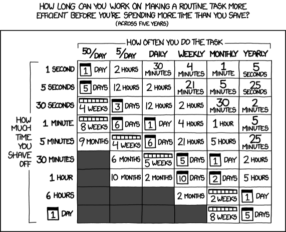 xkcd automation comic