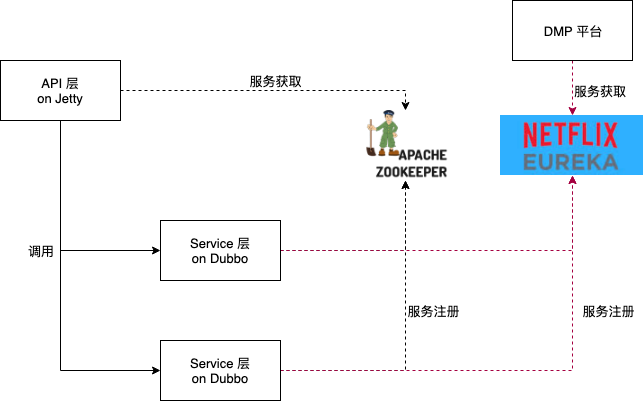 逻辑结构