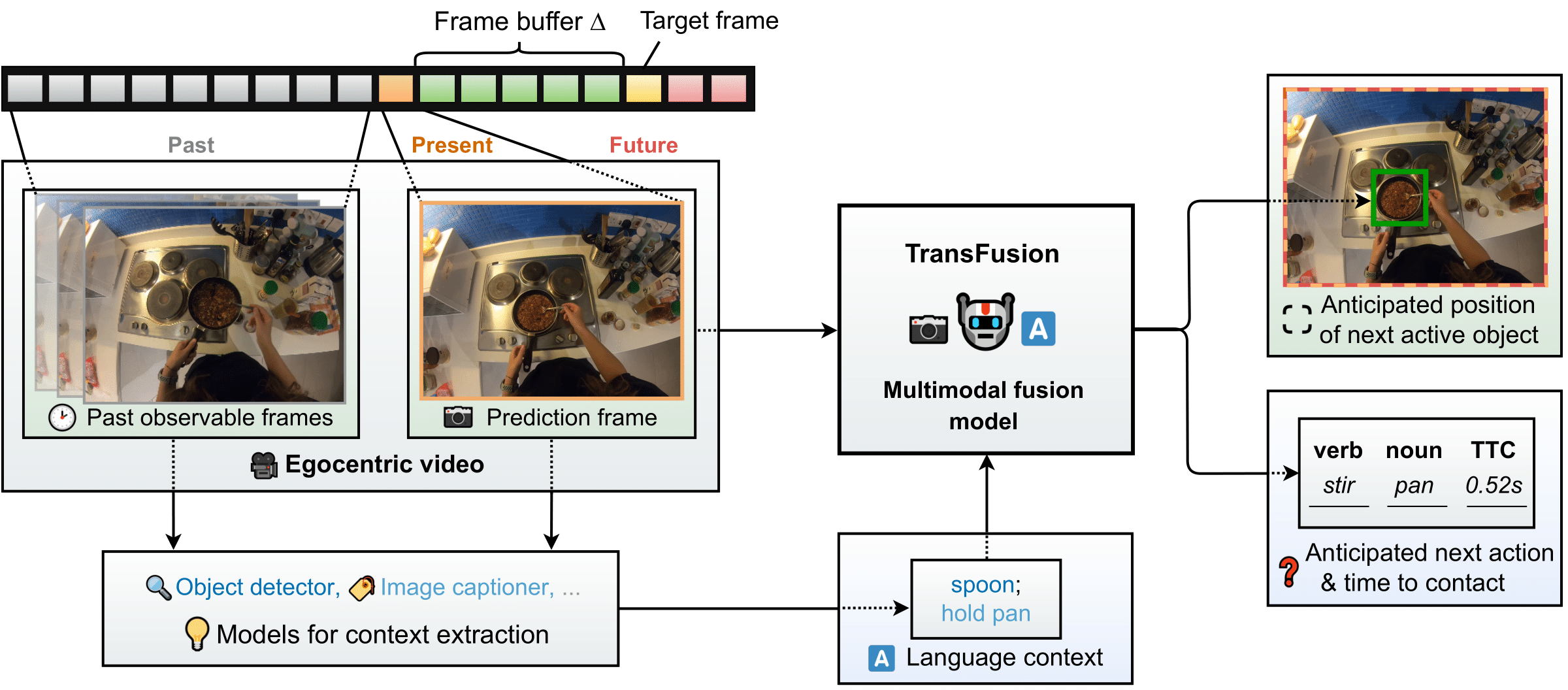 Method Figure