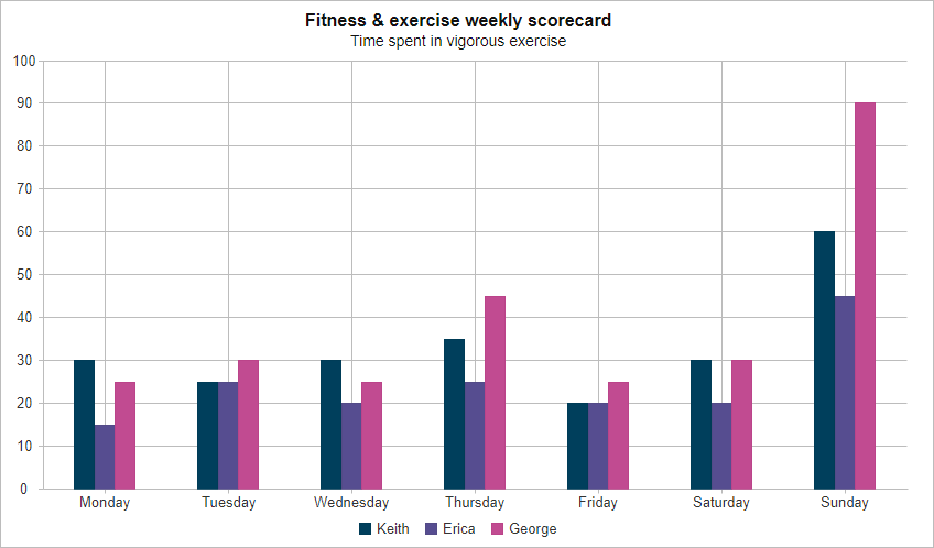 Best Chart Web Component