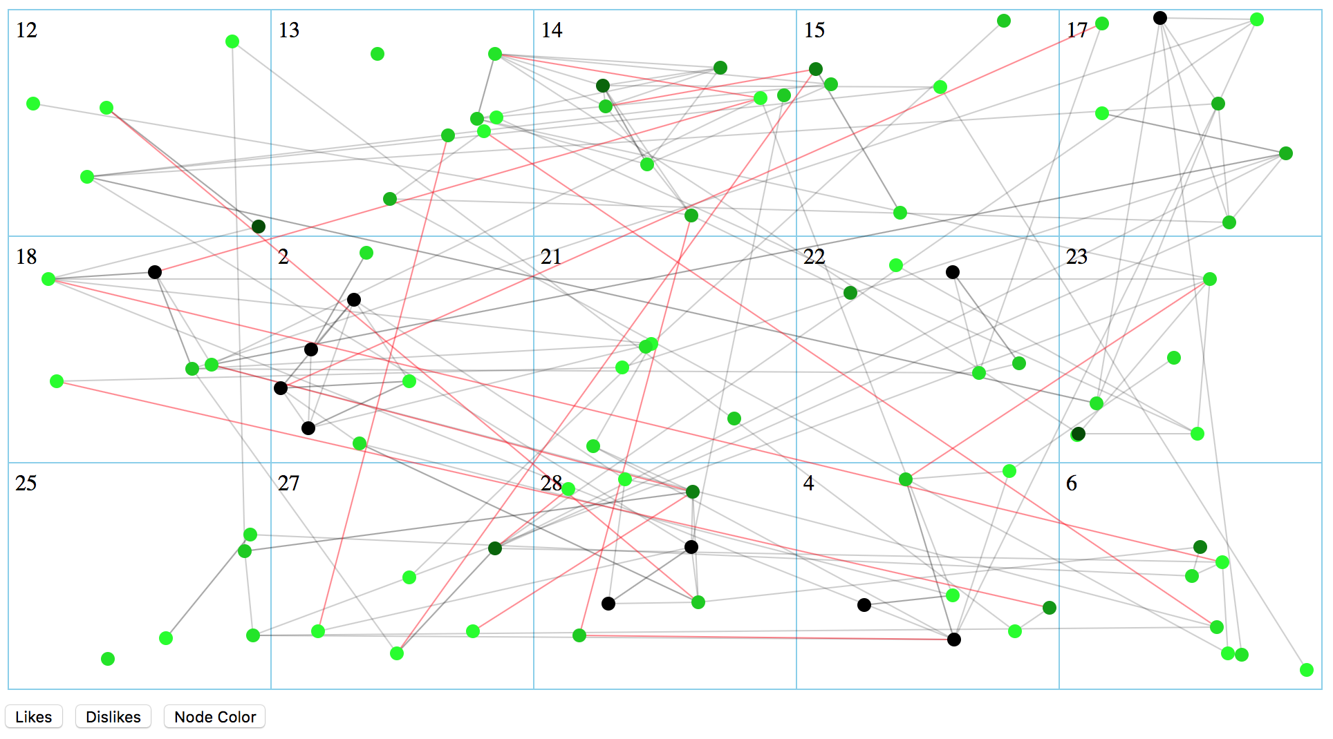 group assignment optimization