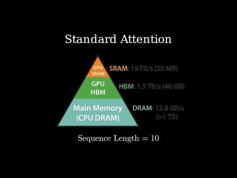 Standard Attention on Long Sequence Length