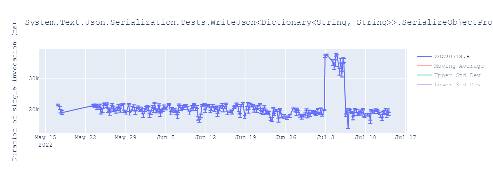 graph